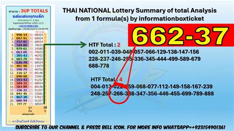 thai national lottery.